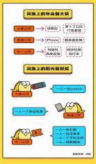 报告老板之豪言壮旅西瓜